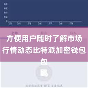 方便用户随时了解市场行情动态比特派加密钱包