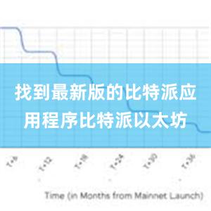 找到最新版的比特派应用程序比特派以太坊