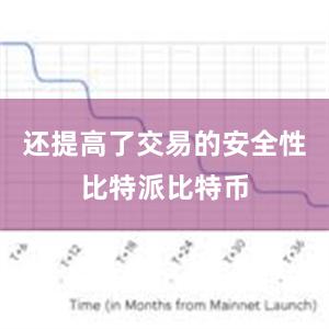 还提高了交易的安全性比特派比特币