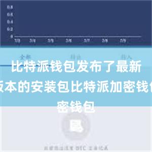 比特派钱包发布了最新版本的安装包比特派加密钱包